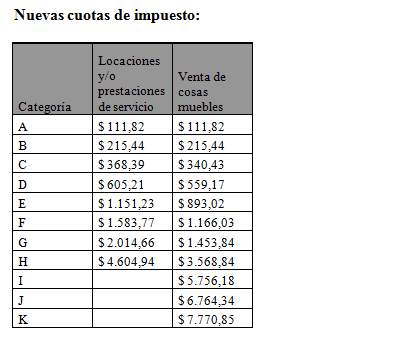 tabla de ganancias 2019 para solteros